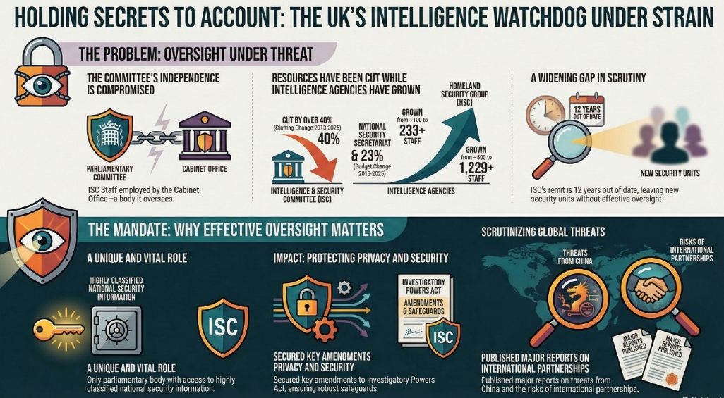 Crisis in the Shadows: 5 Shocking Revelations from the UK's Top Secret Security Report