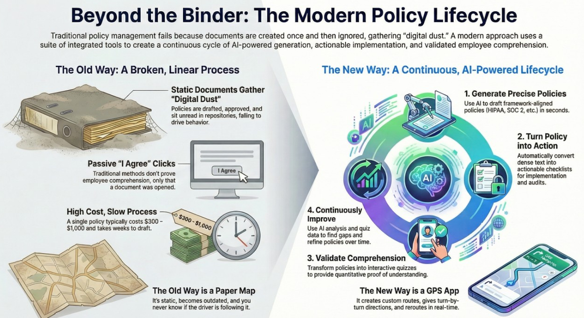 Briefing: An AI-Powered Ecosystem for Cybersecurity Policy Lifecycle Management