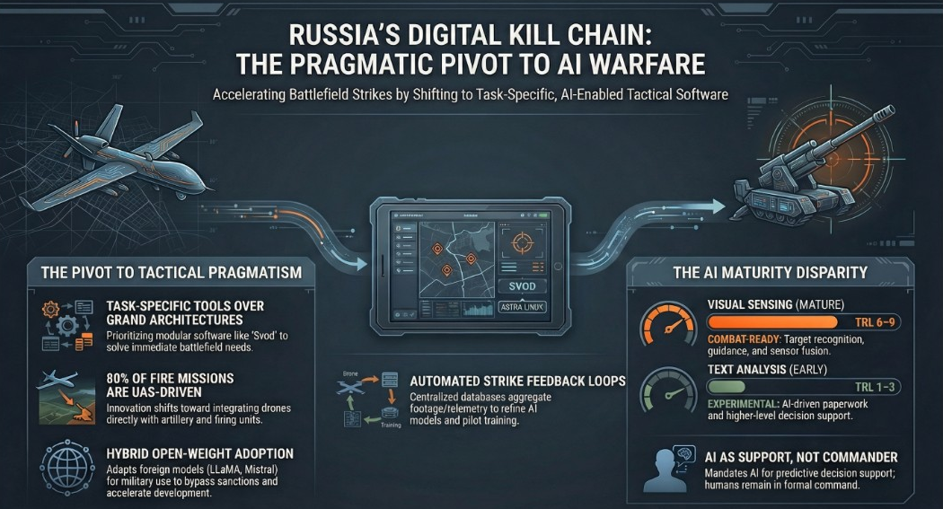Russian Command and Control: Transitioning Toward AI-Enabled Warfare