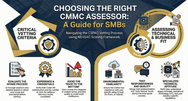 C3PAO Selection Guide for Small and Medium-Sized Businesses: Strategic Briefing